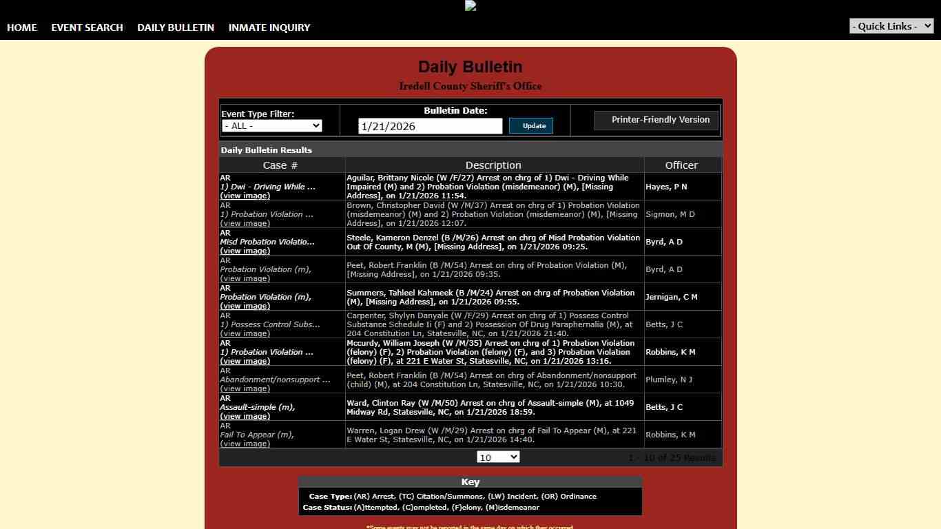 Iredell County Sheriff's Office P2C